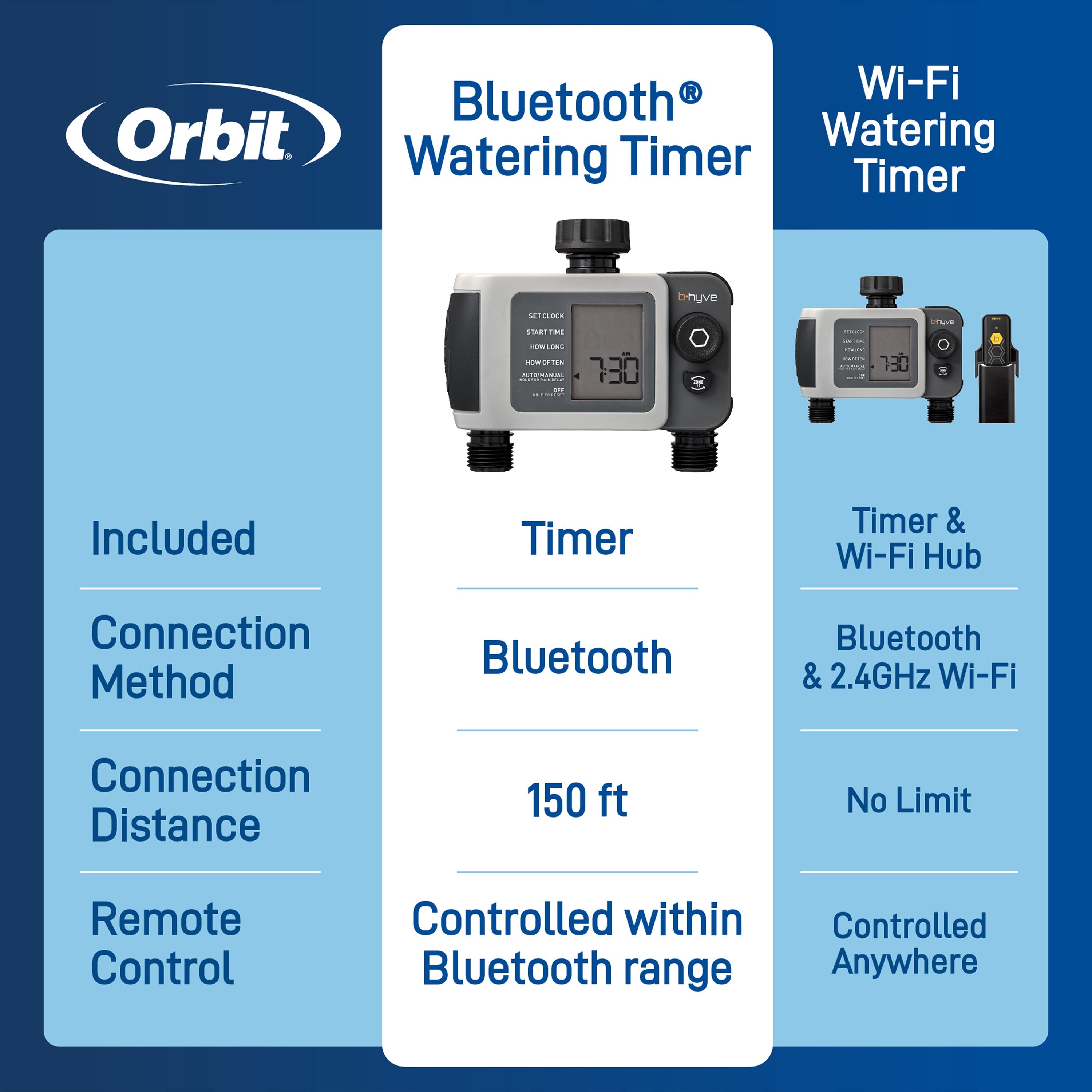 B-hyve XD Bluetooth 2-Outlet Hose Faucet Timer | 24632