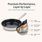5-Ply Nonstick Stainless Frying Pan
