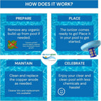 No More Green™ Original Solar Pool Ionizer (Up to 35K Gallons) | Inground & Above Ground Pools | Lifetime Replacement Program