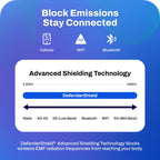 EMF Protection Anti-Radiation Blanket