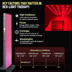 Full-Body Dual-Chip Clinical-Grade Red Light Therapy Panel (SAK63480)