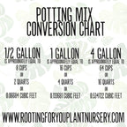 Alocasia - Colocasia - Caladium Premium Potting Mix